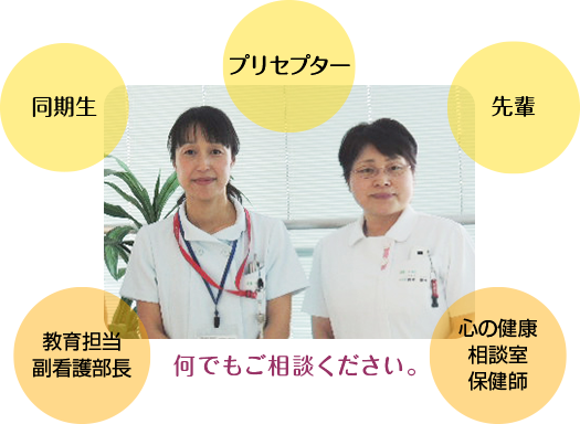 心の健康相談室